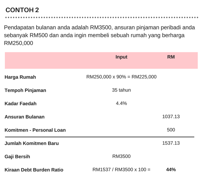 3 Strategi Pelaburan Hartanah Yang Paling Penting Sekali Di Dunia